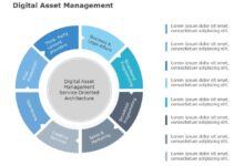 Digital asset management templates