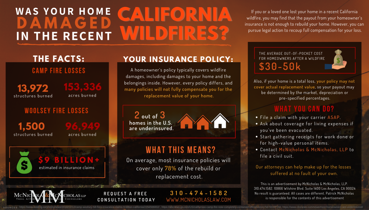 Will los angeles wildfires dent california incomes no 1 in us