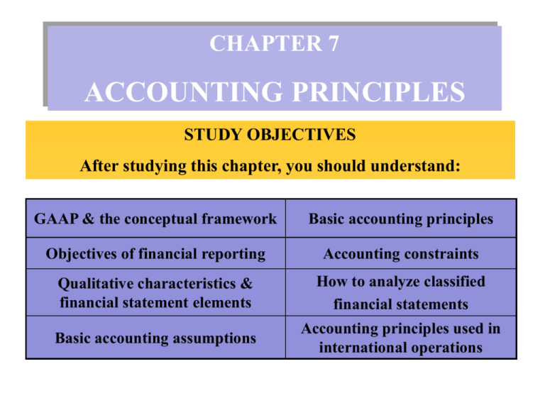 Golden rules of accounting