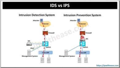 Ids vs ips network security solutions