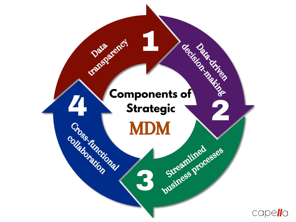 Best mdm for business