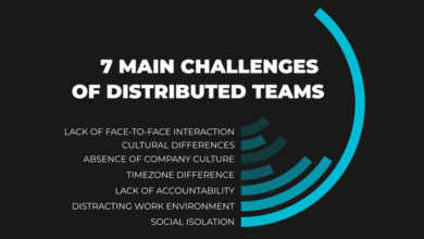 Overcoming collaboration challenges in distributed teams