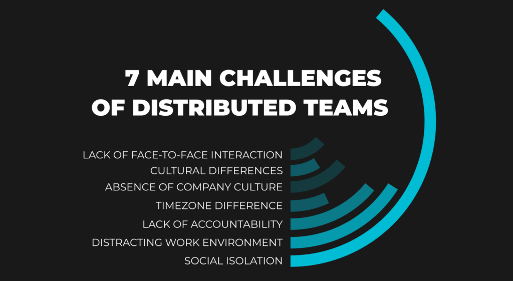 Overcoming collaboration challenges in distributed teams