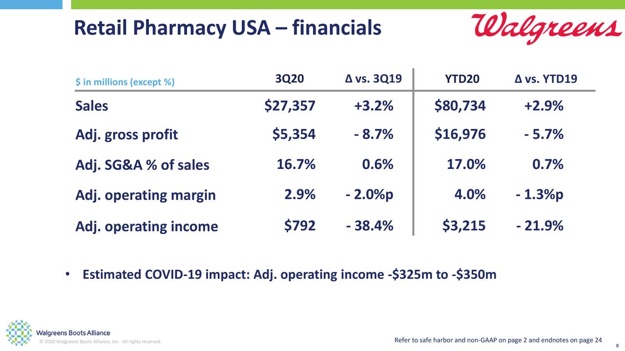Walgreens CEO: His Company Could Compete With Amazon IN Pharmacy Market ... Walgreens drugstores acquisition 10 billion private equity