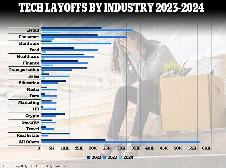 Tech jobs work economy layoff employ google intel facebook cisco tesla