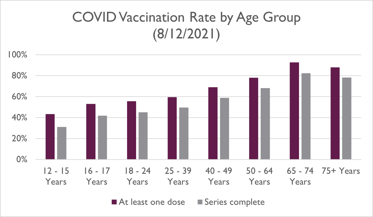Childhood vaccinations rates slipping