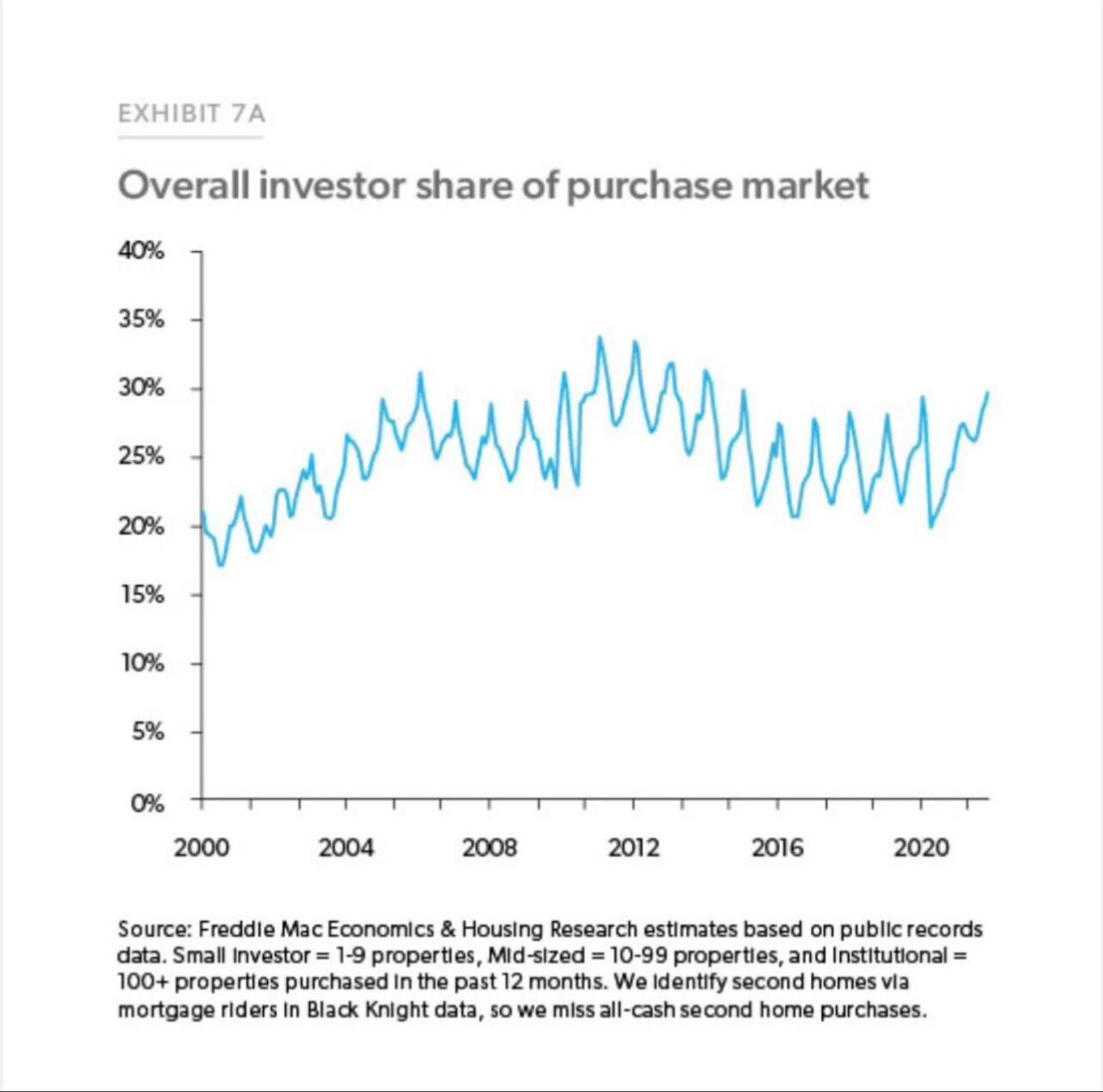Wsj rout turning upside