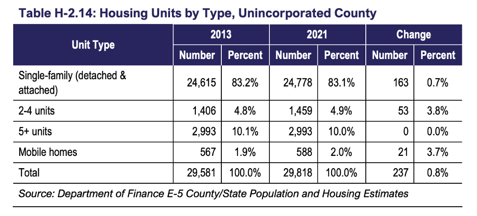 Habitat humanity help housing maintenance construction houses affordable cause should know things can constructions around world Marin county considering 5 2 million loan for habitat for humanity housing project