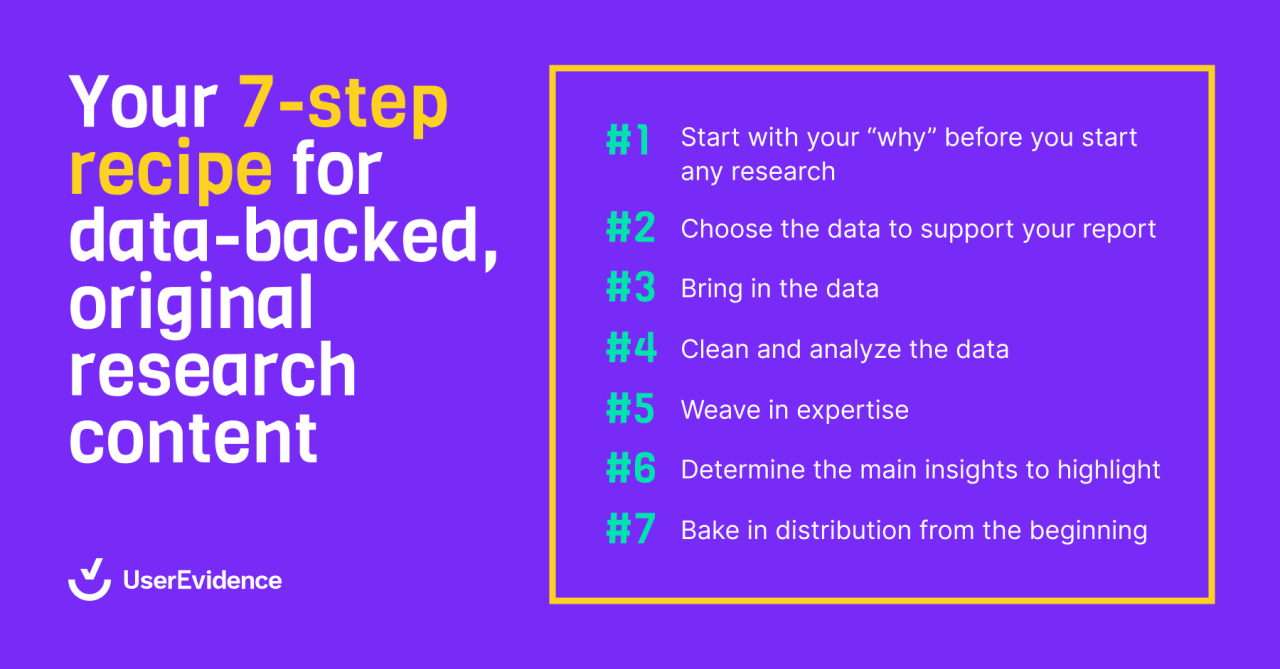 How to create original research