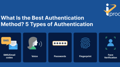Call center auth best practices