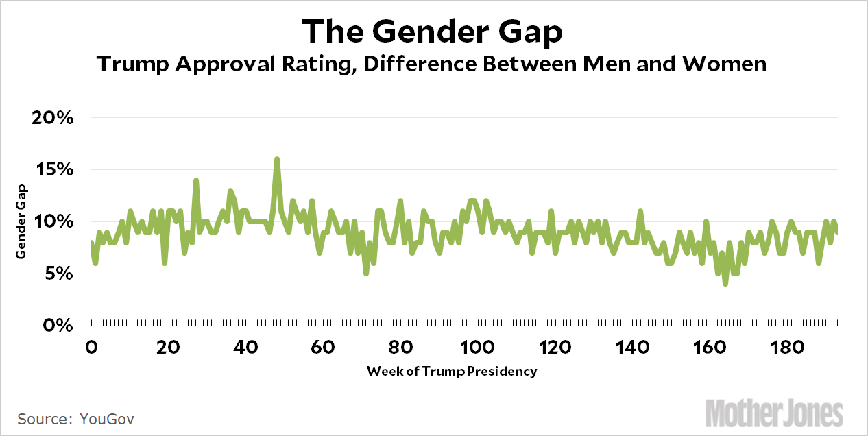 Trump donald women female 1989 employees cover washingtonpost Trump gender what to know