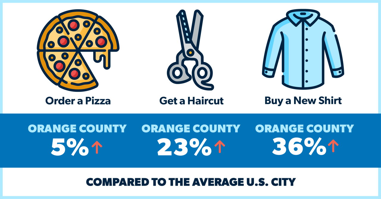 California cost living ramsey ramseysolutions solutions California cost living ramsey ramseysolutions solutions