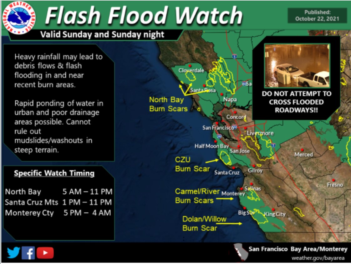 Flood advisory triggers Flood advisory triggers