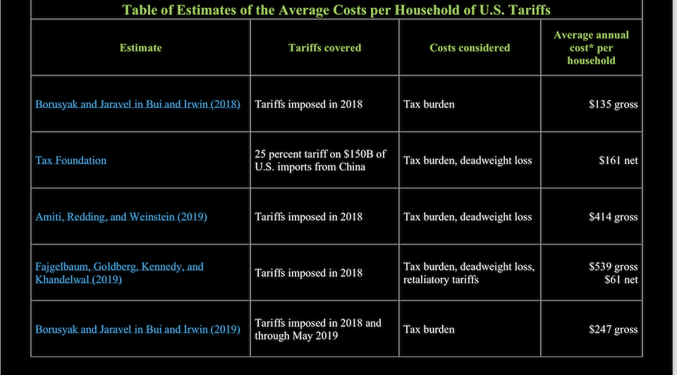 What do trumps executive orders say on tariffs and how would they work