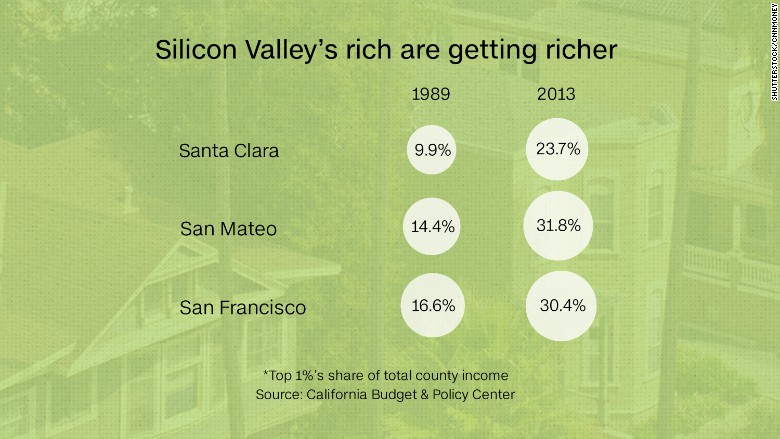Rich silicon internet early inside days history look king5 valley Wealthiest silicon valley households