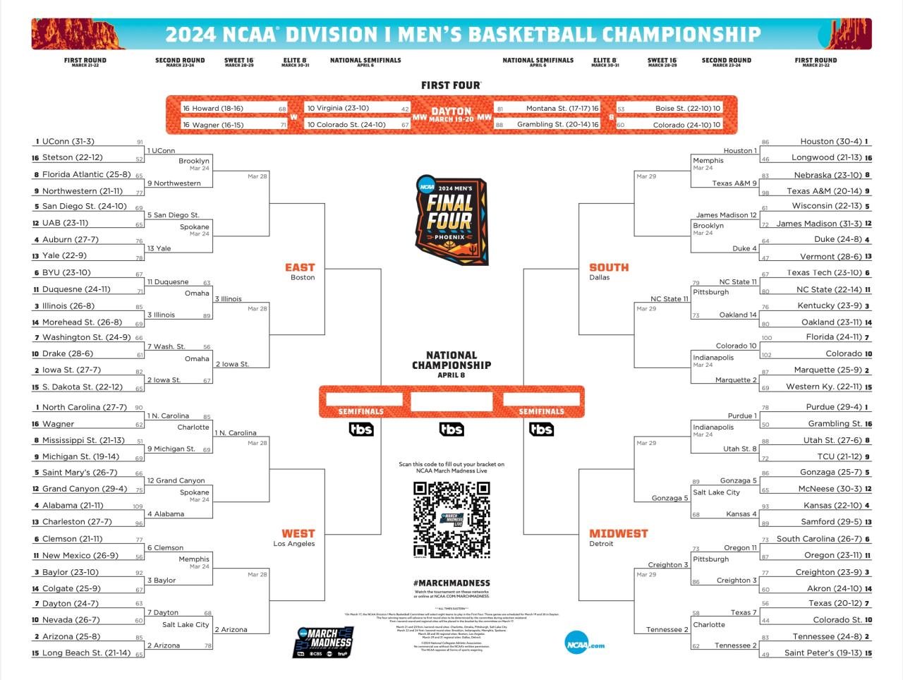 Tuesdays ncs basketball playoffs top storylines surprises trends more 2