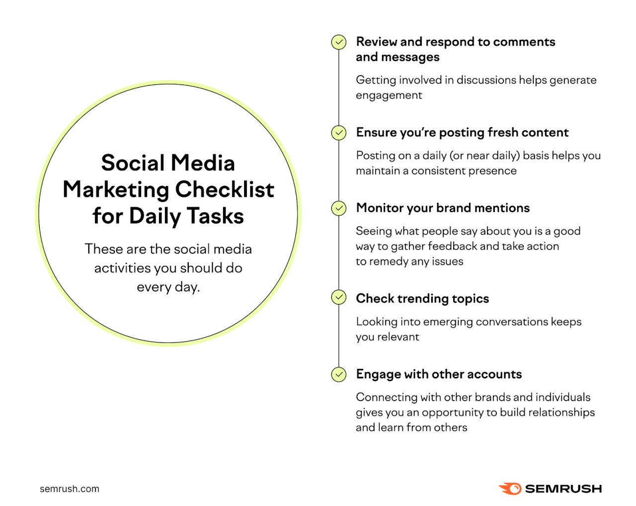 Social media post examples checklist