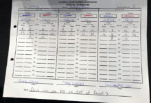 Justin thomas scorecard today