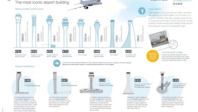 Airport towers what to know