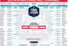 Big 12 mbb power rankings houston on top as byus bubble status clears path to repeat of recent history