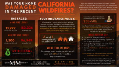 Will los angeles wildfires dent california incomes no 1 in us