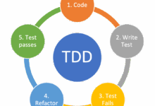 Test driven development tools