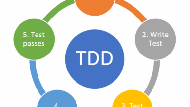 Test driven development tools
