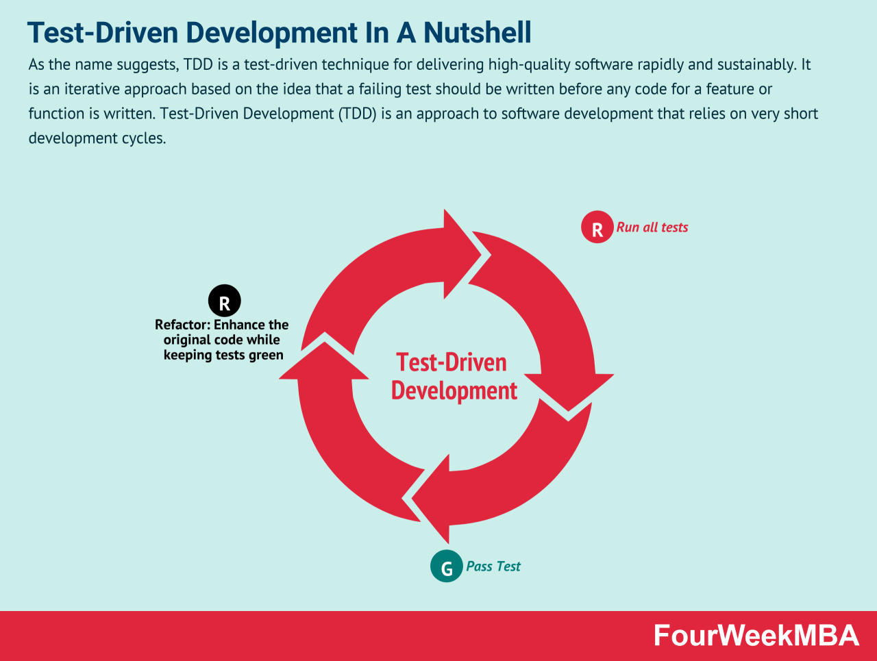 Driven tdd cucumber bdd Test driven development tools