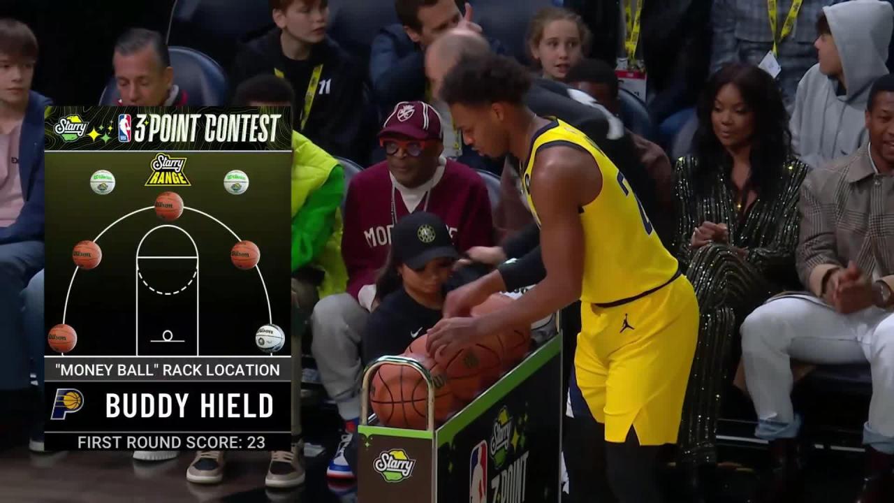 Warriors buddy hield makes late charge nearly wins nba 3 point contest