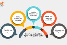 Agile testing life cycle