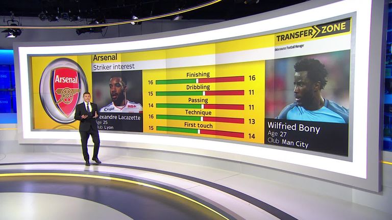 Sky sports news transfer arsenal