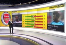 Sky sports news transfer arsenal