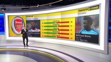 Sky sports news transfer arsenal