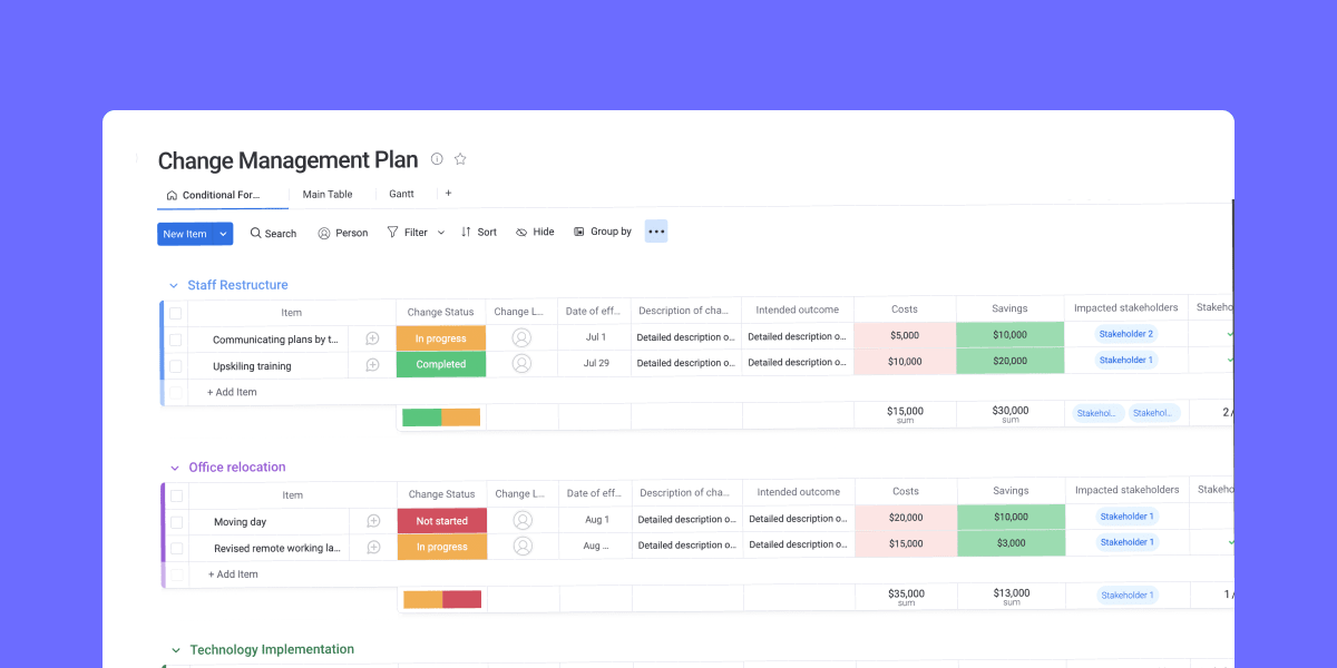 Change management plan templates tools