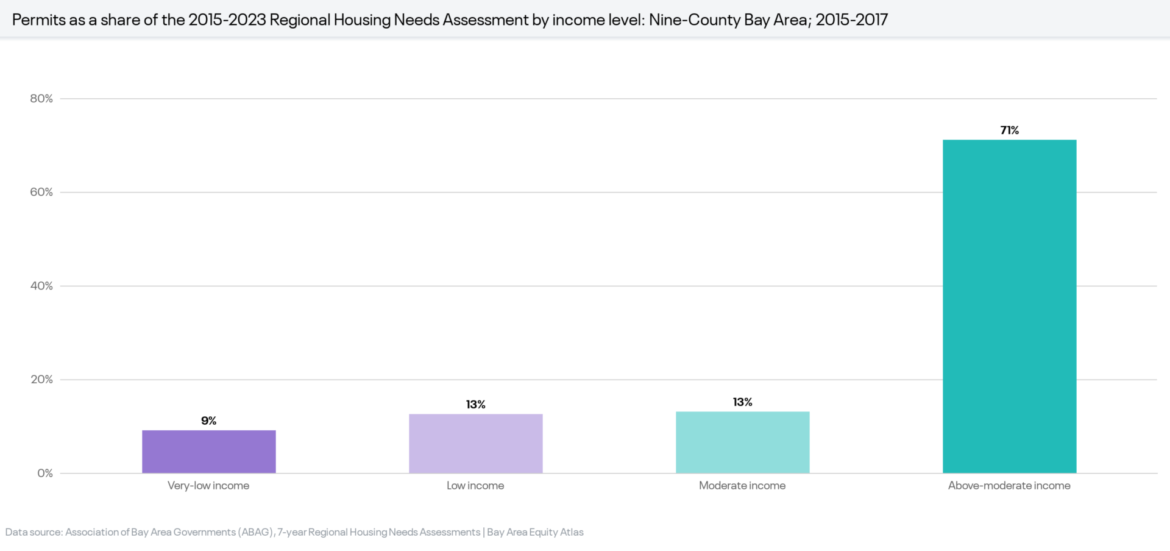 Piedmont neutralizes oakland techs height advantage wins norcal opener in a stunning rout
