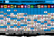 Mailbag west coast mbb teams struggle with travel big 12 football schedule math house lawsuit dollars pac 12 enterprises and more