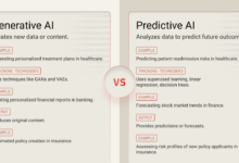 Predictive ai vs generative ai