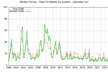 Milpitas double monthly salary