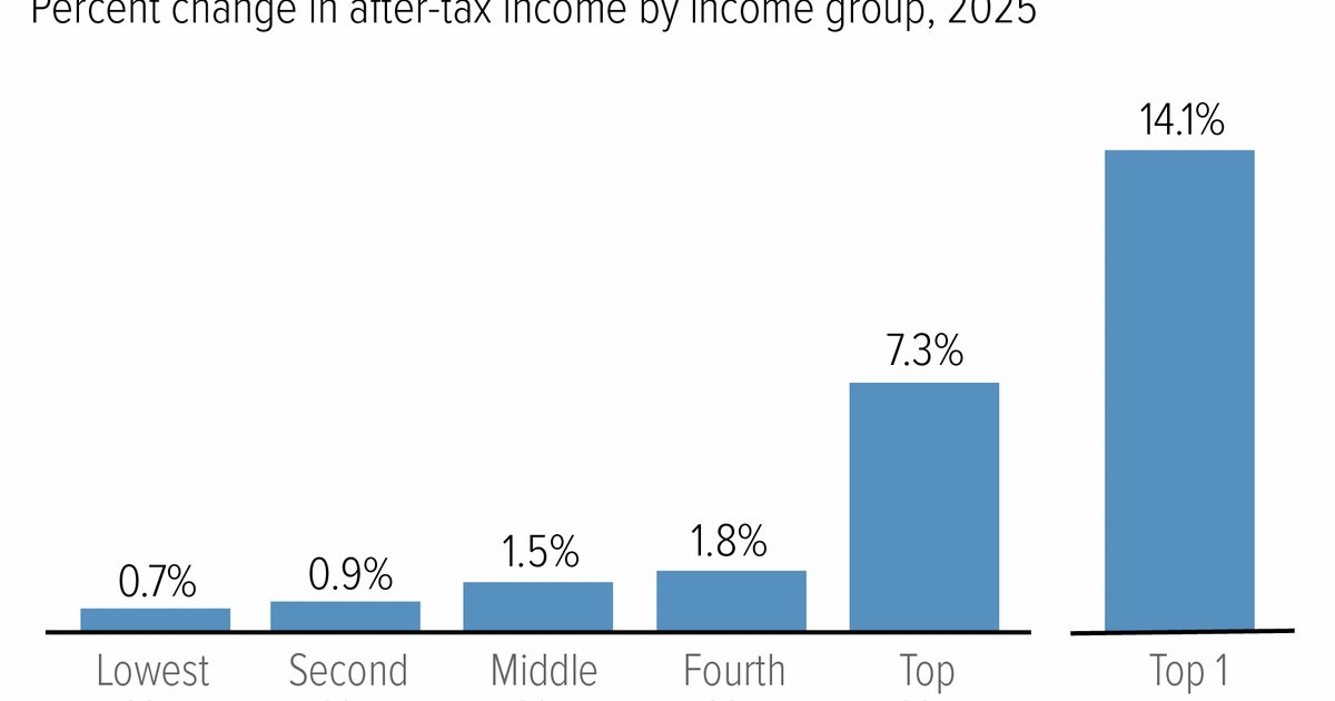 Trump back what to expect taxes