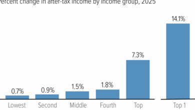Trump back what to expect taxes